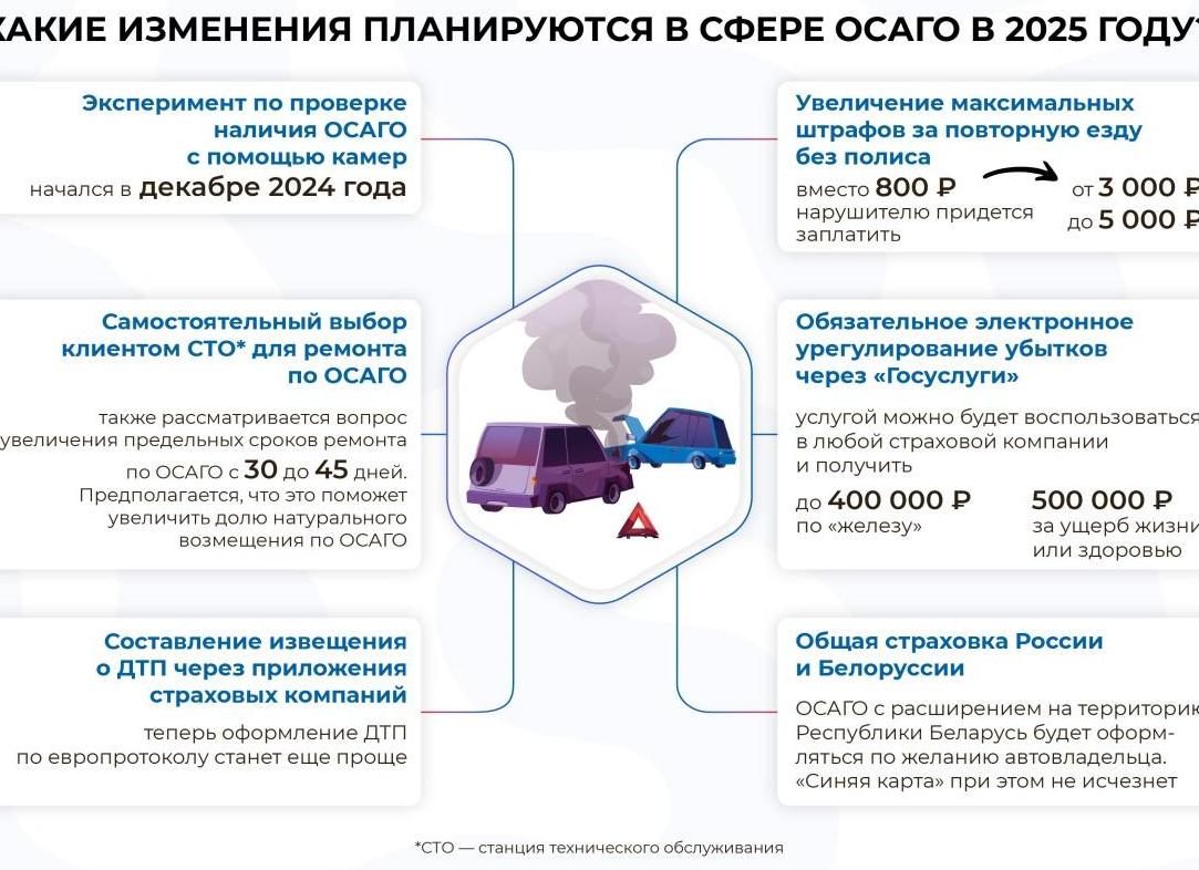 Нововведение ОСАГО