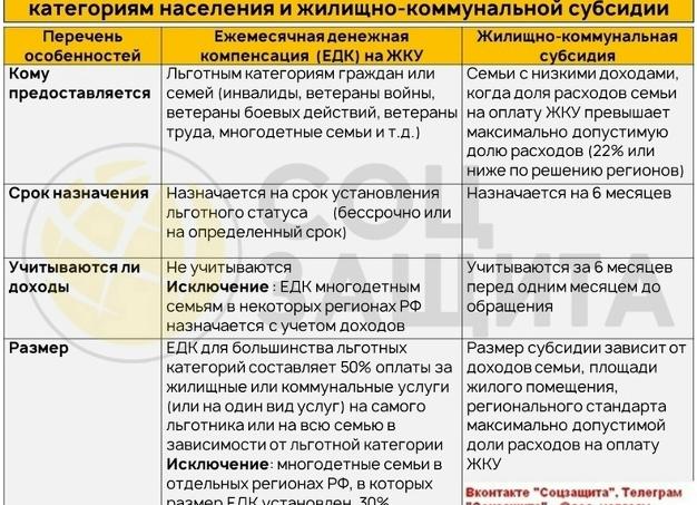 В некоторых регионах долги за ЖКУ уже взыскивают онлайн