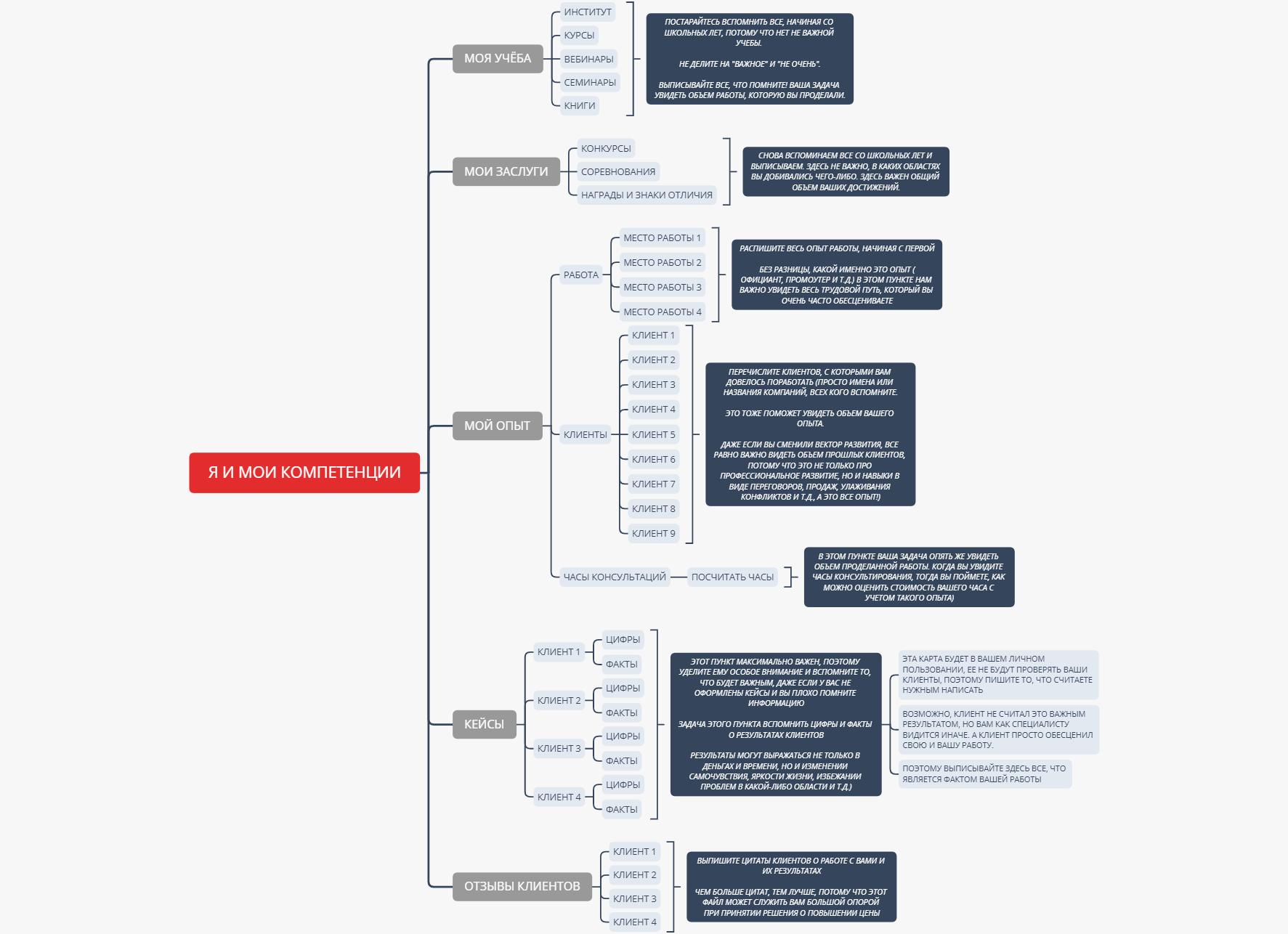 Если клиент считает, что у вас дорого, нужно ли снижать цену?