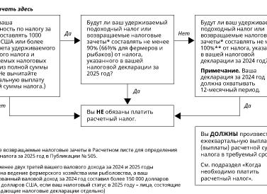 Какие налоги придется заплатить в 2024 году пенсионерам и предпенсионерам: ФНС рассылает уведомления