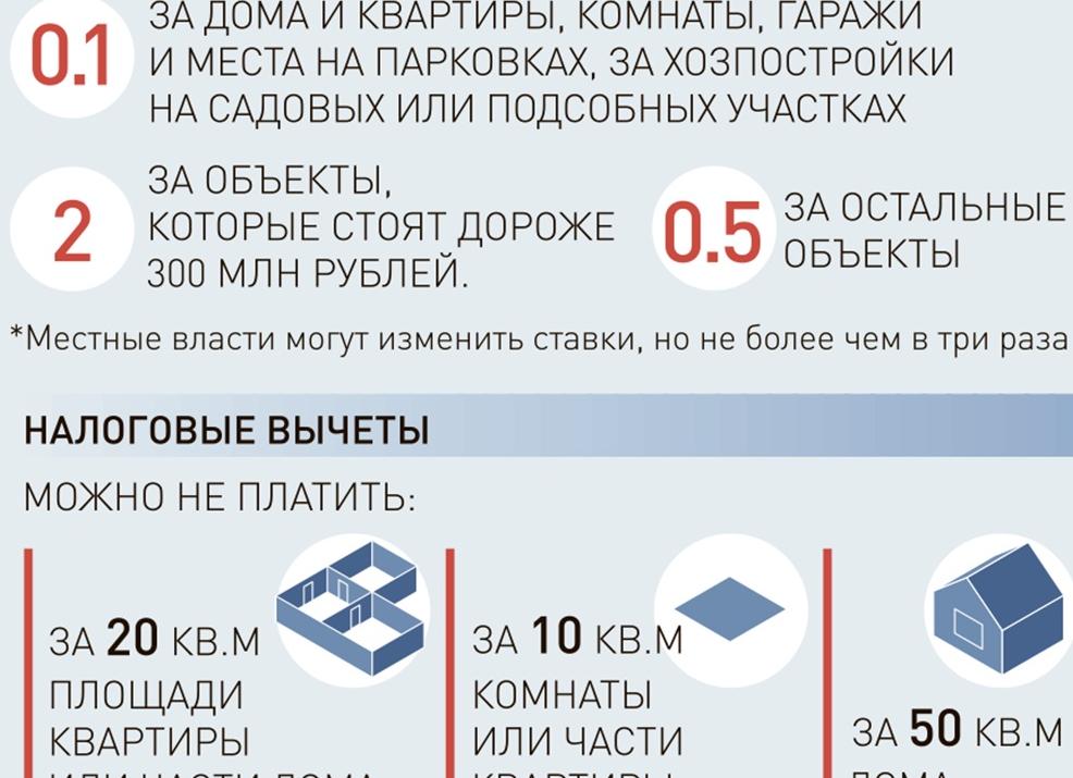 Какие штрафы сейчас могут грозить за приготовление шашлыков на дачном участке: разбираем правила